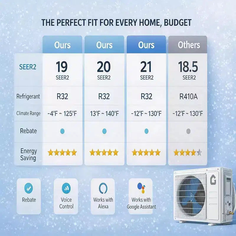 Aire acondicionado mini split de 9,000 BTU, aire acondicionado de pared con bomba de calor de 19 SEER2 y kits de instalación, enfría hasta 41.8 m², WiFi y control remoto, 115 V