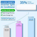 Acondicionador de Aire Mini Split de 9,000 BTU con Bomba de Calor (24 SEER2) TCL-TPro, 1 Unidad, Enchufe de 230V, Enfría/Calienta 42 m² para Casa y Oficina