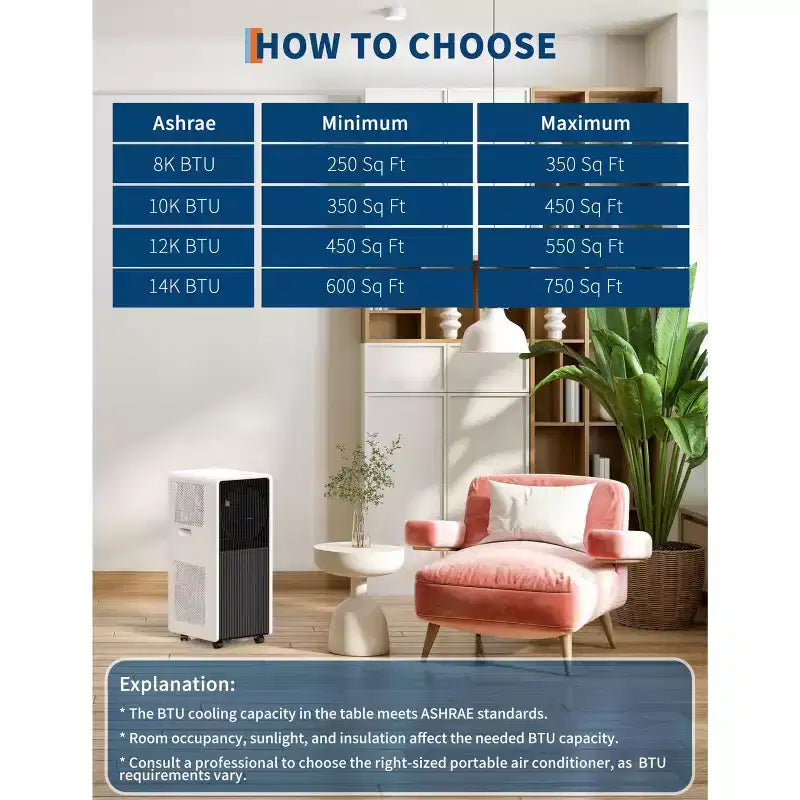 Aire Acondicionado Portátil 3 en 1 de 14,000 BTU - Blanco/Negro, Enfría 70 m², Ultra Silencioso, Incluye Control Remoto para Dormitorio/Sala de Estar/Oficina