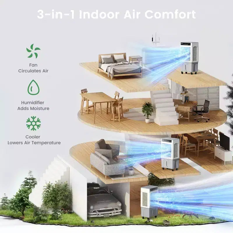 Waykar 2943-3531CFM Enfriador de Aire Evaporativo Portátil/Aire Acondicionado con 3 Velocidades de Enfriamiento