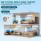 Sistema de aire acondicionado mini split AMERLIFE de 3 zonas 28K BTU (12K+12K+12K) con control WiFi, 22 SEER2, blanco