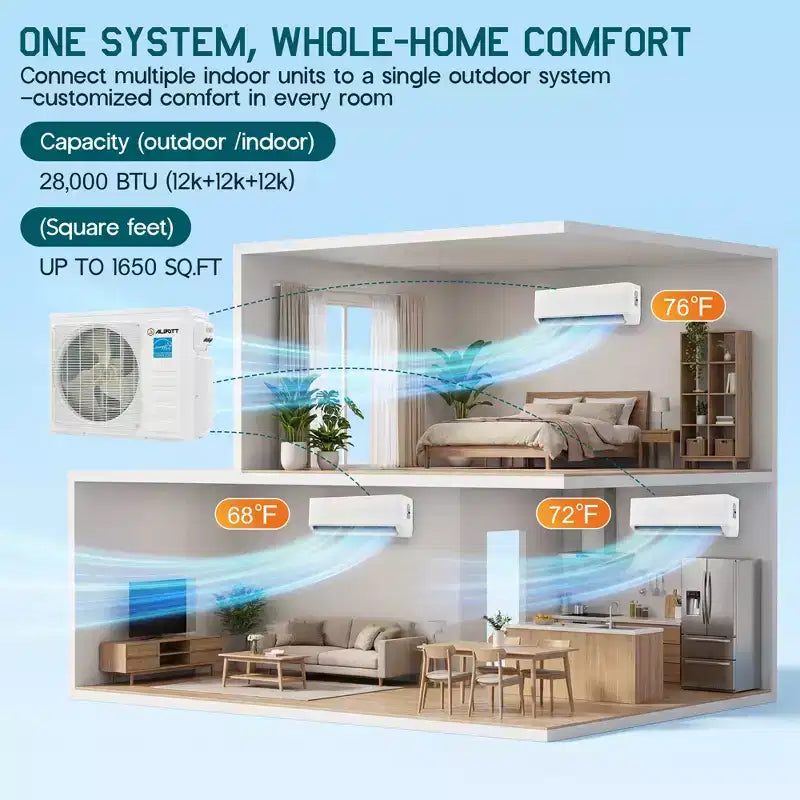 Sistema de aire acondicionado mini split AMERLIFE de 3 zonas 28K BTU (12K+12K+12K) con control WiFi, 22 SEER2, blanco