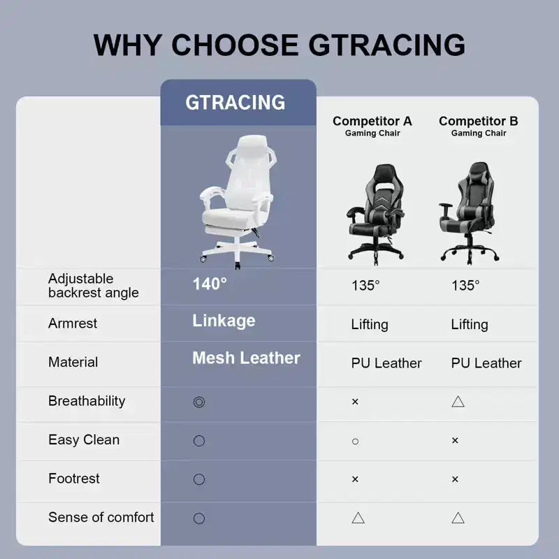 Silla Gamer GTRACING Silla de ordenador de malla Reclinable ergonómica con reposapiés Blanca