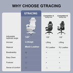 Silla Gamer GTRACING Silla de ordenador de malla Reclinable ergonómica con reposapiés Blanca