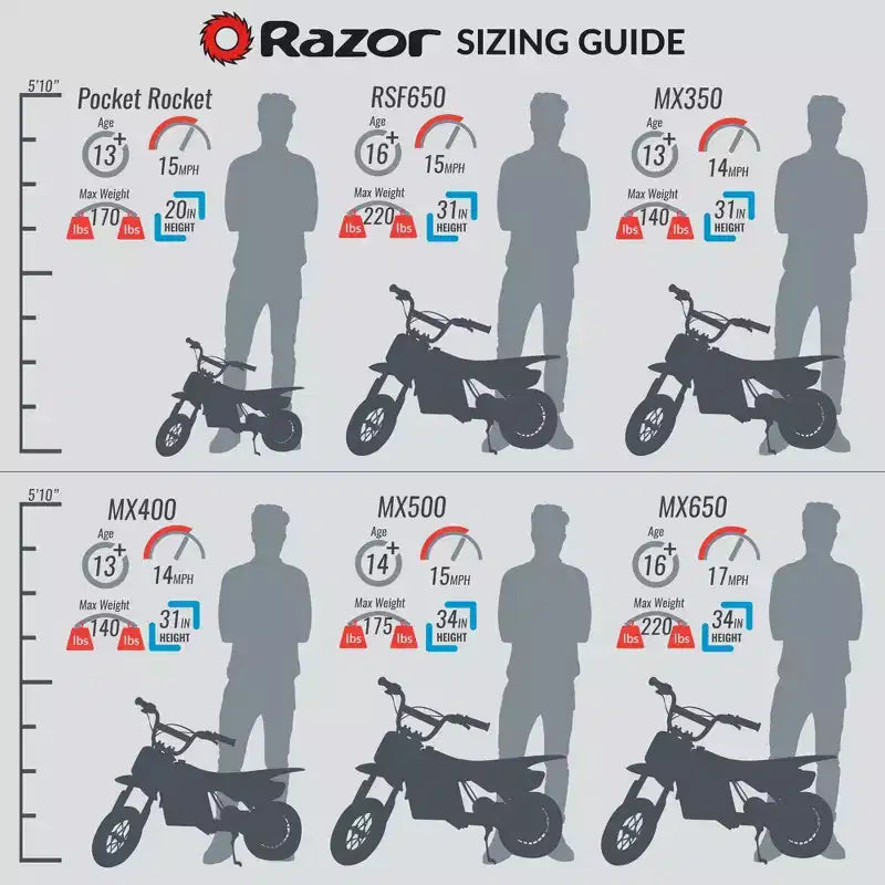 Razor MX400 Kid & Teen Dirt Rocket 24V Ride On High-Torque Electric Motocross Motorcycle Toy Dirt Bikes, velocidades de hasta 14 MPH, negro y verde, paquete de 2