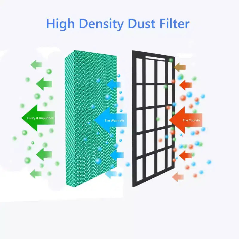 Enfriador de aire portátil por evaporación y humidificador Costway con ventilador, filtro y control remoto