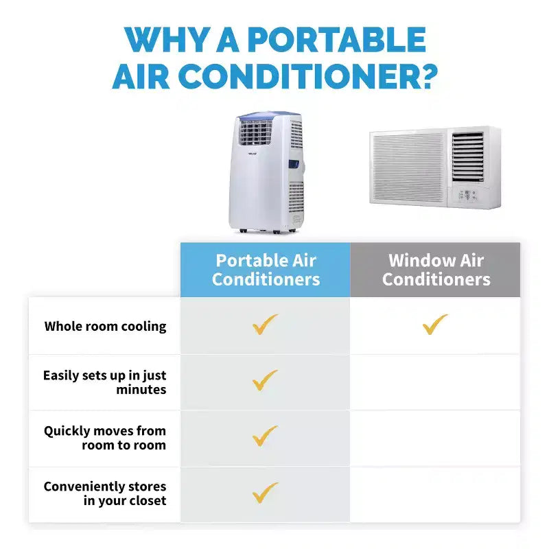 Aire acondicionado y calefactor portátil Newair - 14.000 BTU