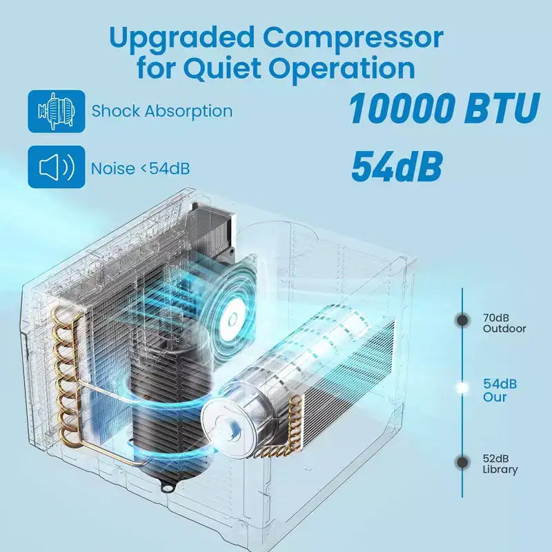 Acondicionador de aire inteligente de ventana de 10000 BTU, unidad de aire acondicionado de ventana con control remoto/aplicación